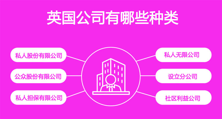 注册英国公司类型有哪些