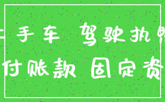 公司注销后名下的小客车指标怎么办