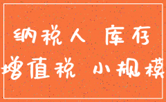 公司注销时的库存是怎么来的