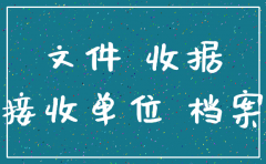 公司注销人事档案转移