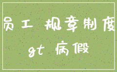 员工生病 注销公司