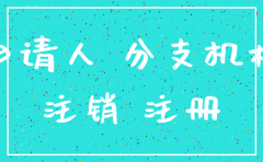 分公司注销上级股东会决议