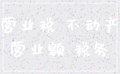 房地产公司注销 分配房产 税收