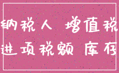 公司注销时需要做哪些账务处理