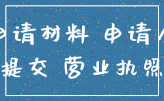 合伙成立公司注销