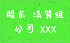 有限责任公司注销董事会决议