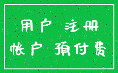 公司注册虚拟地址 怎么注销