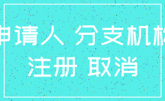 子公司注销需要的股东决议
