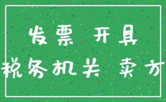 注销公司作废发票丢失怎么办