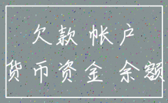 注销公司的货币资金需要为0吗