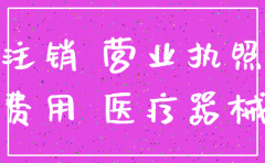 襄阳公司注销费用